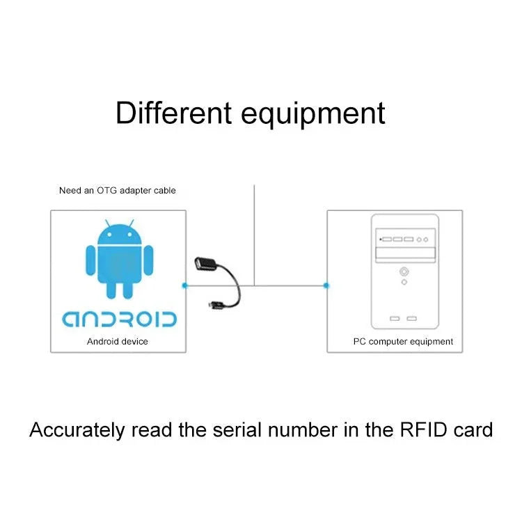5W USB Interface Inductive Card Reader for IC / ID Card - Trustpick