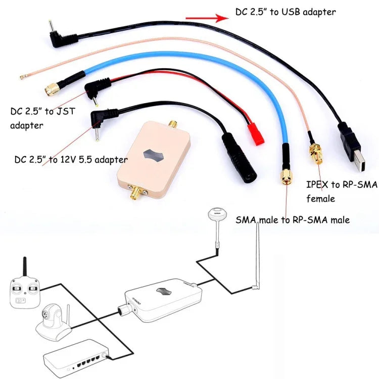 مضخم إشارة واي فاي لاسلكي 2.4GHz 3W SH-RC24G3W لطائرات UAV RC، SH-RC24G3W