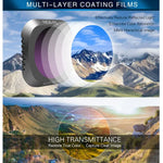 فلتر عدسة ND8-PL + ND16-PL + ND32-PL + ND64-PL ND-PL من Sunnylife M2P-FI538 لكاميرا DJI Mavic 2 Pro
