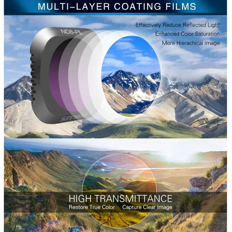 فلتر عدسة ND8-PL + ND16-PL + ND32-PL + ND64-PL ND-PL من Sunnylife M2P-FI538 لكاميرا DJI Mavic 2 Pro