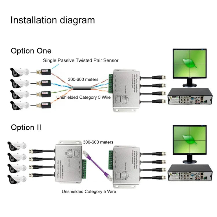 HD204A-F HD-CVI/TVI/AHD CCTV 4 قنوات محول فيديو بالون سلبي UTP، HD204A-F