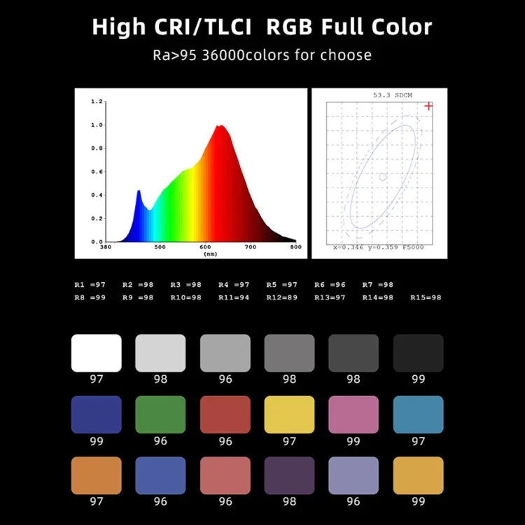 مصباح فيديو LED ملون RGB من LUXCeO مع تطبيق تحكم، درجة حرارة لون قابلة للتعديل، مقاوم للماء، ضوء تعبئة يدوي مع جهاز تحكم عن بُعد، P200 RGB