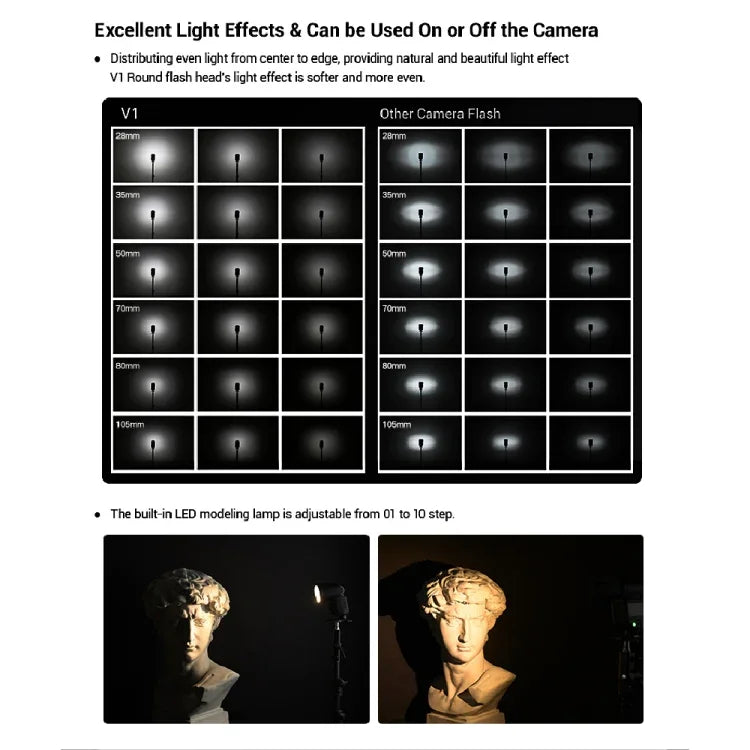 فلاش Godox V1F رأس دائري TTL سريع لـ FUJIFILM، V1F لـ FUJIFILM