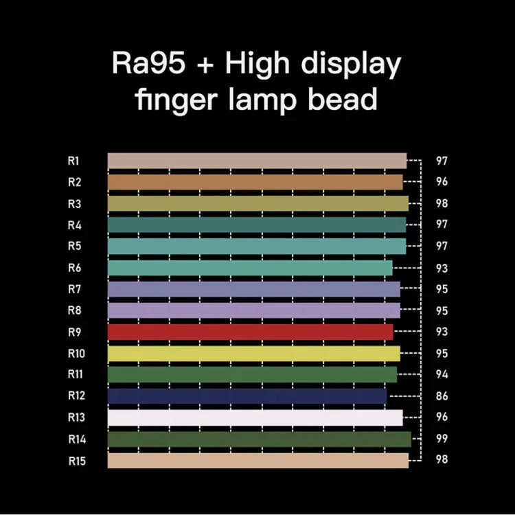 LUXCeO P6 RGB ضوء فيديو LED عصا ملونة للتحكم اليدوي عبر التطبيق، ضوء تعبئة LED كامل الألوان، P6