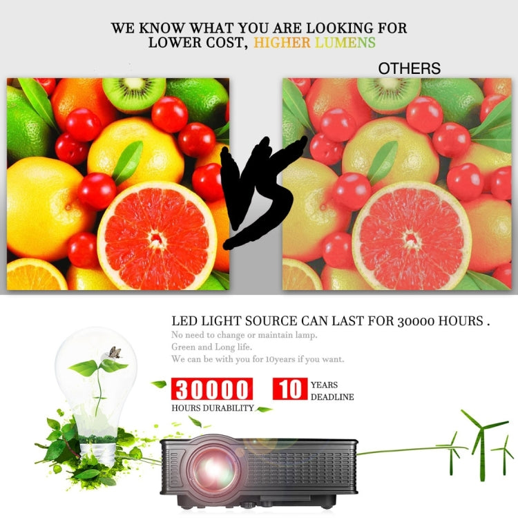 جهاز عرض LED منزلي LY-40 بسطوع 1800 لومن ودقة 1280 × 800 مع جهاز تحكم عن بعد، قابس الاتحاد الأوروبي LY-40 EU Plug
