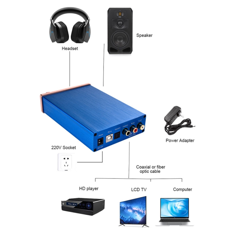 NK-P90 محول رقمي للصوت DAC ومضخم صوت رقمي بالألياف البصرية والمحوري