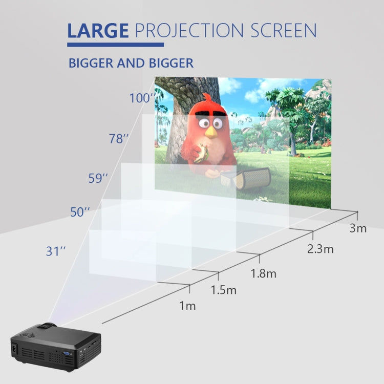 جهاز عرض Wejoy L1 80 لومن بتقنية LCD بحجم 4 بوصات ودقة HD 800*480 بكسل، VGA، HDMI، L1