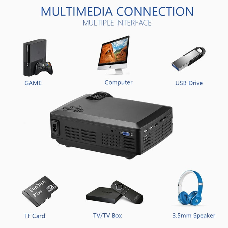 جهاز عرض Wejoy L1 80 لومن بتقنية LCD بحجم 4 بوصات ودقة HD 800*480 بكسل، VGA، HDMI، L1