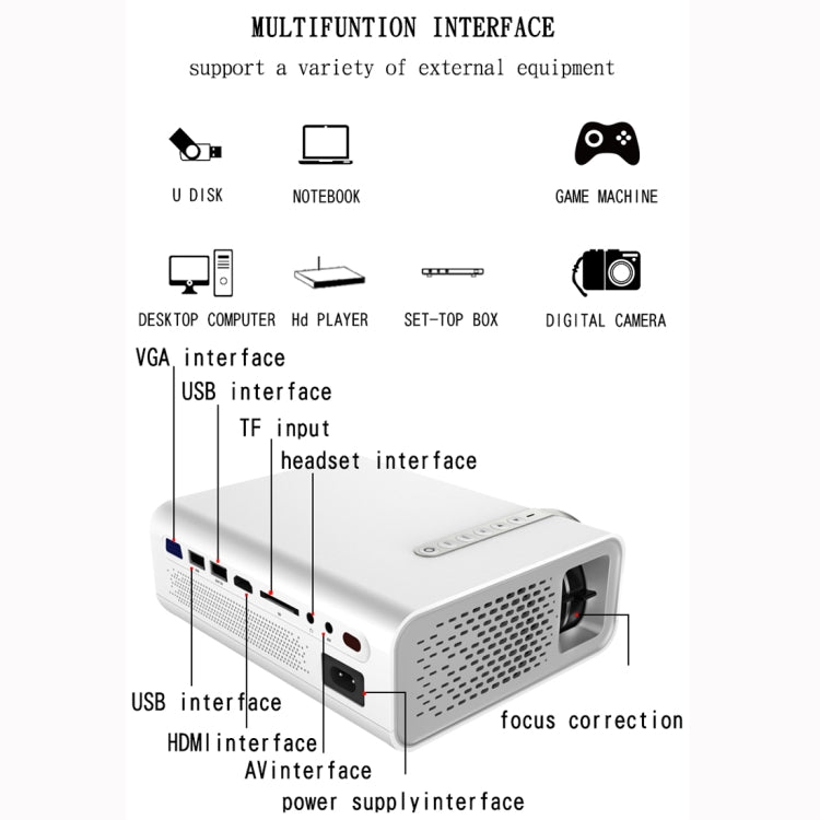 بروجيكتور LED صغير YG520 بدقة 800x480 وسطوع 1800 لومن للمسرح المنزلي، يدعم HDMI و AV و SD و USB و VGA، نسخة الهاتف المحمول، نسخة الهاتف المحمول