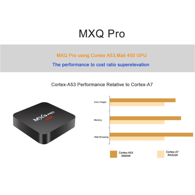 صندوق تلفاز ذكي MXQ PROi بدقة 1080P و4K مع جهاز تحكم عن بعد، أندرويد 7.1، رباعي النواة S905W Cortex-A53 بسرعة تصل إلى 2 جيجاهرتز، ذاكرة وصول عشوائي: 2 جيجابايت، ذاكرة تخزين داخلية: 16 جيجابايت، يدعم واي فاي، قابس بريطاني، 2GB+16GB، قابس بريطاني