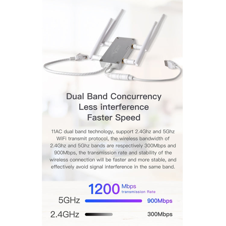 راوتر مكرر لاسلكي ثنائي النطاق VONETS VBG1200 بسرعة 300Mbps+900Mbps مع 4 هوائيات