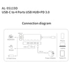 محطة إرساء متعددة الوظائف amalink 95119D من نوع-C / USB-C إلى 4 منافذ USB + PD 3.0، 95119D