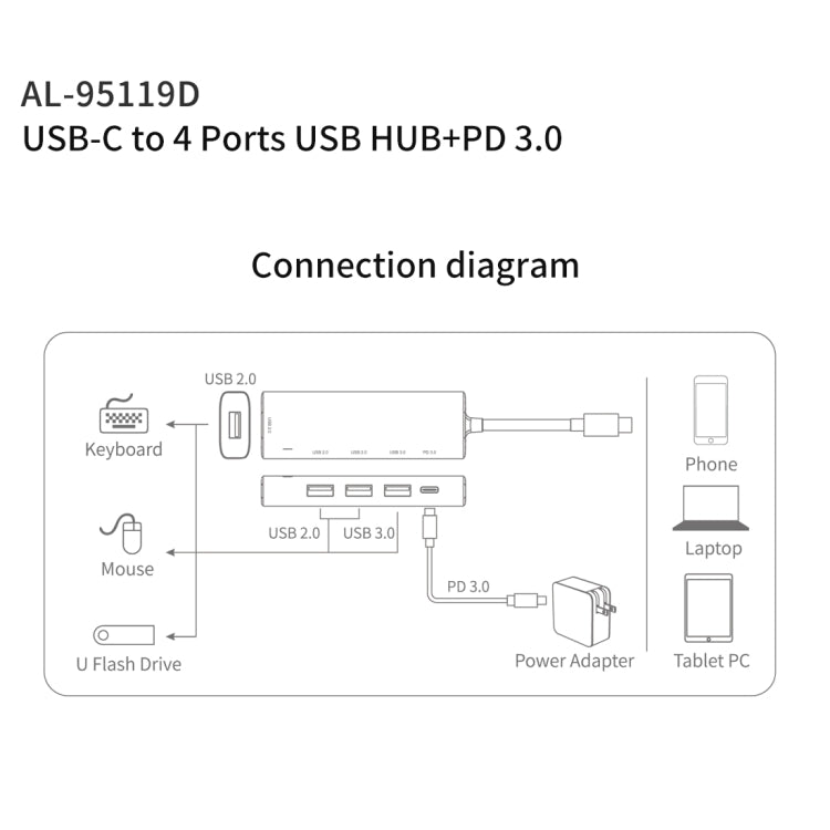محطة إرساء متعددة الوظائف amalink 95119D من نوع-C / USB-C إلى 4 منافذ USB + PD 3.0، 95119D