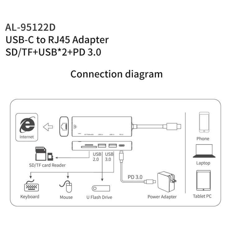 موزع متعدد الوظائف amalink 95122D من نوع-C / USB-C إلى RJ45 + 2 منافذ USB + PD 3.0، 95122D