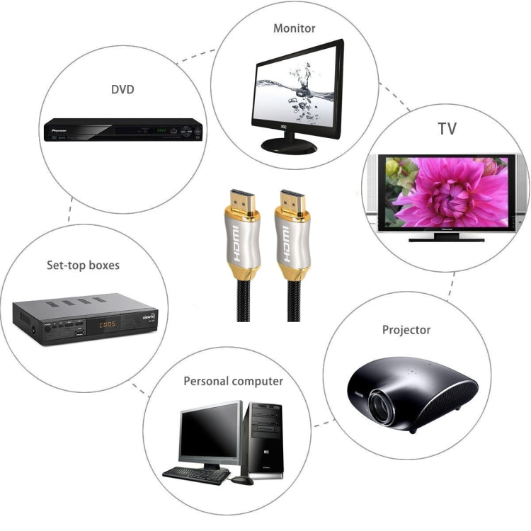 كابل 2 متر عالي الدقة 8K PS4، كابل جهاز عرض 4K2K 144 هرتز، لابتوب، جهاز استقبال، 2 متر