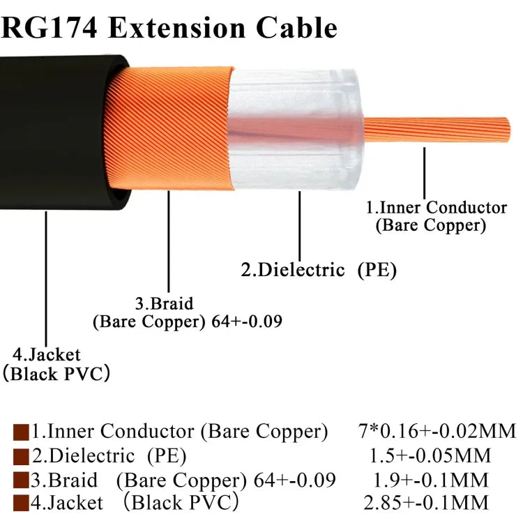20cm Fakra B Male to Fakra B Female Extension Cable, Fakra B Male to Fakra B Female