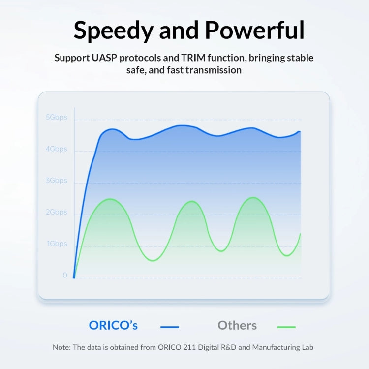 حافظة قرص صلب خارجي ORICO 25PW1-U3 مقاس 2.5 إنش، موديلات 25PW1-U3، 25PW1-C3، 25PW1C-C3