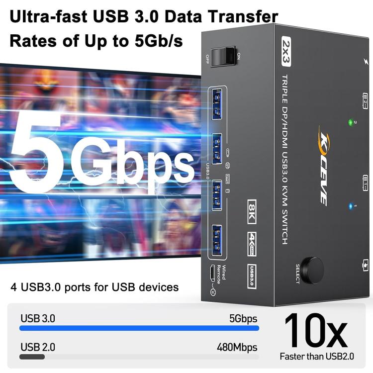 مفتاح KVM KC-KVM203DH لشاشات ثلاثية 8K 30Hz USB3.0 DP+DP+HDMI، قابس أوروبي، KC-KVM203DH