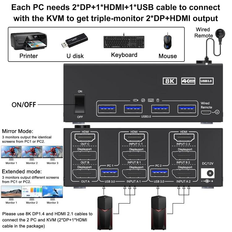 مفتاح KVM KC-KVM203DH لشاشات ثلاثية 8K 30Hz USB3.0 DP+DP+HDMI، قابس أوروبي، KC-KVM203DH