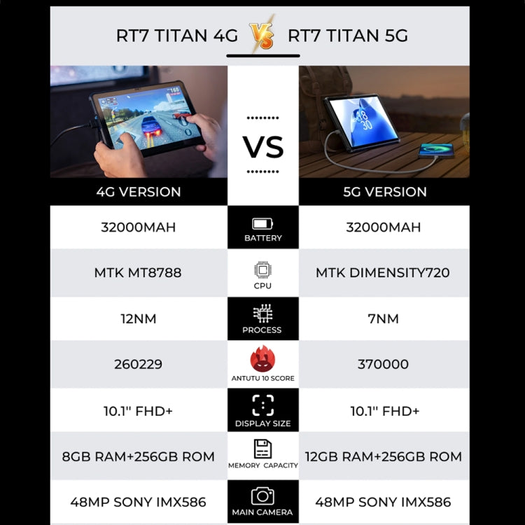 جهاز لوحي متين OUKITEL RT7 TITAN بشبكة 4G، مقاوم للماء والغبار IP68/IP69K، شاشة 10.1 بوصة، أندرويد 13، معالج MediaTek MT8788 ثماني النواة، يدعم شريحتي اتصال، قابس الاتحاد الأوروبي، RT7 4G 8GB+256GB