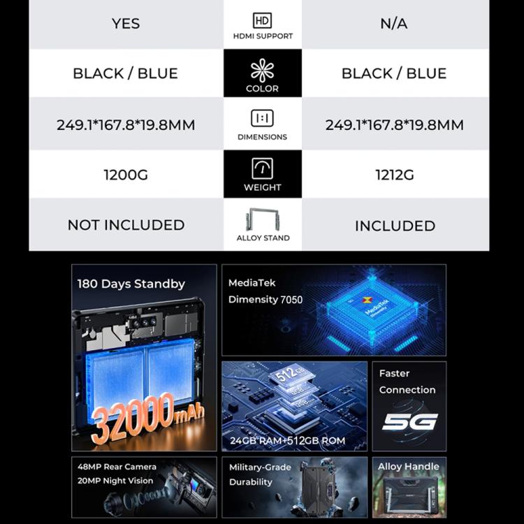 جهاز لوحي متين OUKITEL RT7 TITAN بشبكة 5G، مقاوم للماء والغبار IP68/IP69K، شاشة 10.1 بوصة، أندرويد 15، معالج MediaTek Dimensity 7050 ثماني النواة، يدعم شريحتي اتصال، قابس الاتحاد الأوروبي، RT7 5G 12GB+512GB