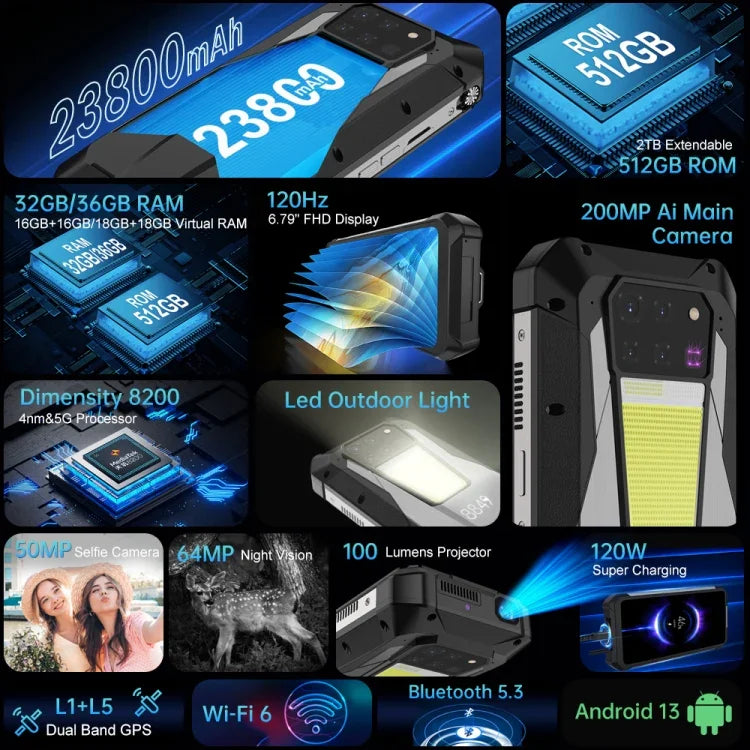 Unihertz Tank 3 Pro 5G / 8849، جهاز عرض، كاميرا 200 ميجابكسل، رؤية ليلية، بطارية 23800mAh، شاشة 6.79 بوصة أندرويد 13 معالج Dimensity 8200 ثماني النواة، الشبكة: 5G، 16GB+512GB