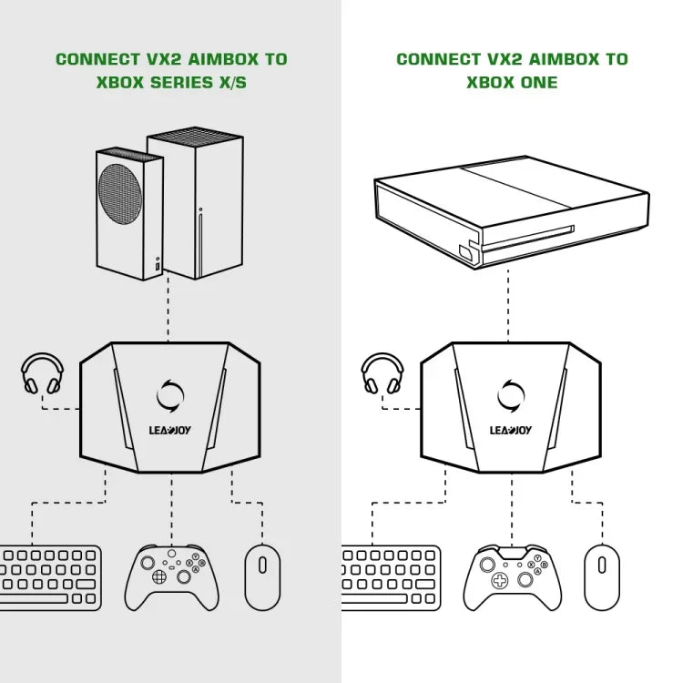 محول لوحة مفاتيح وفأرة لجهاز ألعاب GameSir LeadJoy VX2 AimBox لأجهزة Xbox / PS4