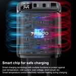 شاحن Yesido YC69 بقوة 30 واط USB + USB-C مزدوج / Type-C مع شاشة رقمية، المواصفات: قابس الاتحاد الأوروبي، YC69