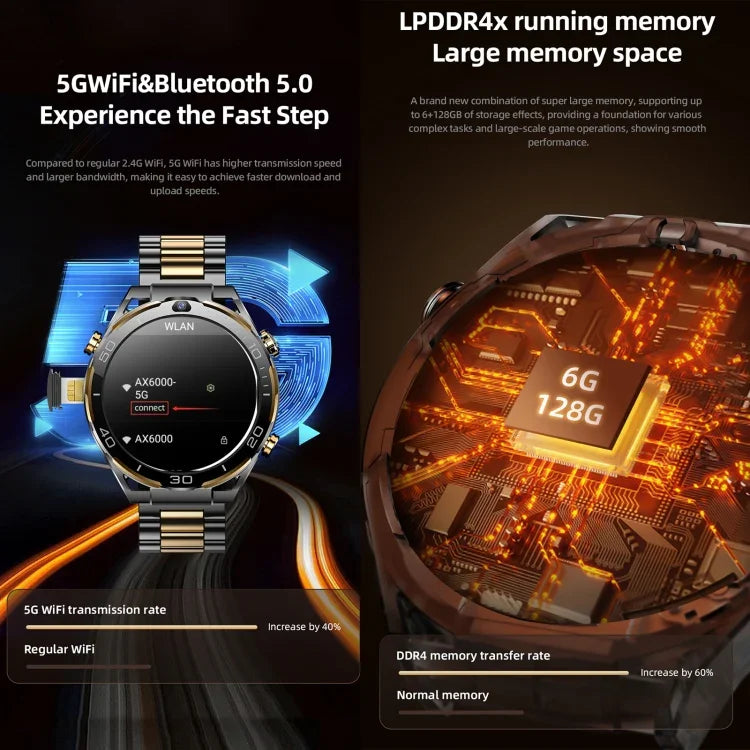 ساعة ذكية T7 بشبكة 4G LTE، شاشة 1.508 بوصة، أندرويد 10، 6 جيجابايت + 128 جيجابايت، معالج MTK6762 ثماني النواة، تدعم قياس معدل ضربات القلب / أكسجين الدم