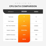 حاسوب صغير GXMO GN7 بنظام ويندوز 11، معالج AMD Ryzen 5 3550H رباعي النواة، 16GB+512GB