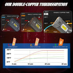 2pcs/Pack 50W 6000LM 6000K Car Double Copper Tube LED Headlight Bulb, 9005, 9006, H1, H4, H7, H11