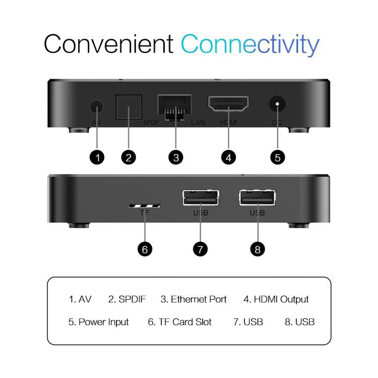 Tanix TX7 صندوق تلفاز ذكي أندرويد 14 بدقة 8K UHD مع جهاز تحكم عن بعد، Allwinner H728 ثماني النواة، 2GB+16GB، 4GB+32GB