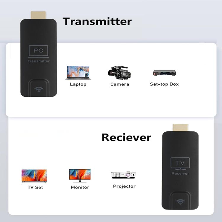 AM18052 دونجل جهاز إرسال واستقبال لاسلكي HDMI بدقة 1080 بكسل، AM18052 HDMI دونجل