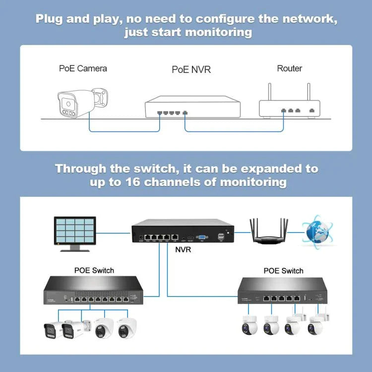 مجموعة مسجل فيديو شبكي POE كاميرا 3MP HD 4-قنوات SriHome NVS005-POE065، 3MP 4-قنوات