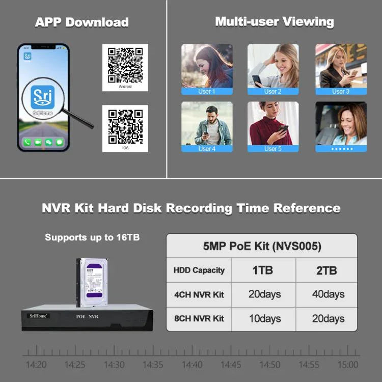 مجموعة مسجل فيديو شبكي POE كاميرا 3MP HD 4-قنوات SriHome NVS005-POE065، 3MP 4-قنوات
