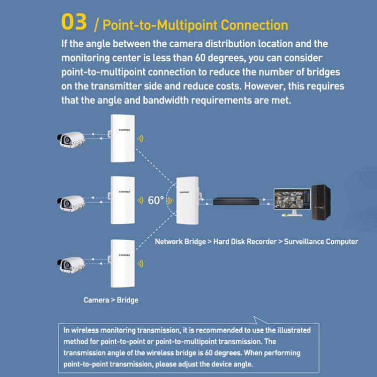 COMFAST CF-E113A V2 5.8GHz 300Mbps 11dBi Monitoring Bridge WiFi Repeater Set, AU Plug, EU Plug, US Plug, UK Plug