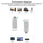 محول عرض HDMI لاسلكي بدقة 1080P 60 هرتز