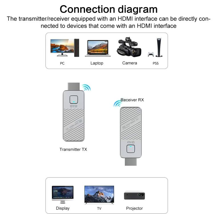 محول عرض HDMI لاسلكي بدقة 1080P 60 هرتز