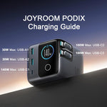 شاحن مكتبي GaN JOYROOM JR-TRD01 PODIX 140 واط 5 منافذ، قابس الولايات المتحدة، قابس الاتحاد الأوروبي، قابس المملكة المتحدة