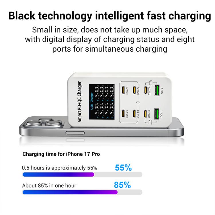 شاحن متعدد المنافذ مكتبي A8C مع 2 منفذ USB-A و6 منافذ USB-C / Type-C، قابس الولايات المتحدة، الاتحاد الأوروبي، المملكة المتحدة، أستراليا