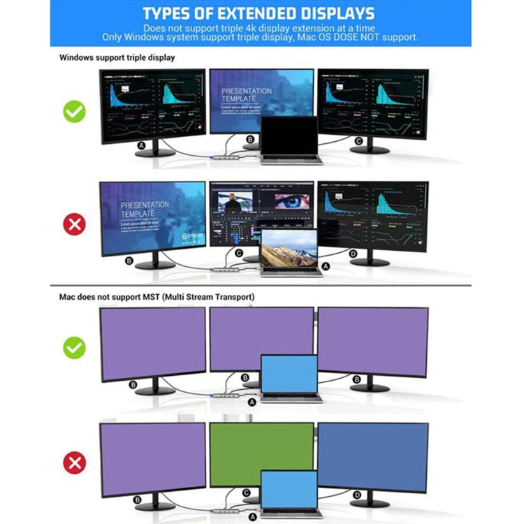 محطة إرساء 12 في 1 مع HDMI ×2 + USB3.0 + USB2.0 + شحن PD + VGA + RJ45 + جاك 3.5 مم + TF/SD ×2، Type-C / USB-C