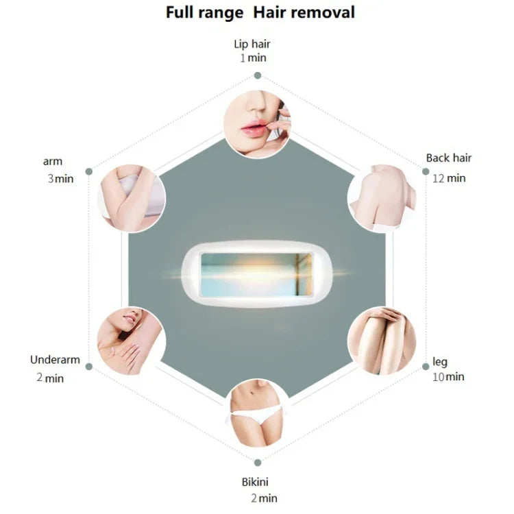 جهاز إزالة الشعر بالليزر المنزلي بدون ألم بتقنية IPL للجنسين