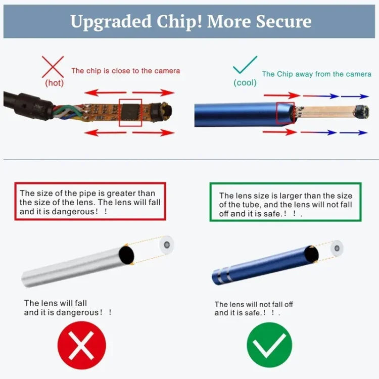 كاميرا فحص أذن USB 3 في 1 i95، كاميرا HD 0.3 ميجابكسل، ملعقة أذن بصرية لهواتف أندرويد OTG والكمبيوتر وماك بوك، كابل بطول 1.75 متر، 3 في 1 أبيض 0.3 ميجابكسل