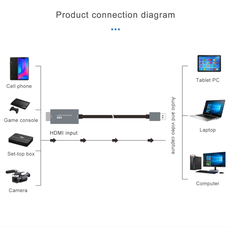 Z36 بطاقة التقاط فيديو عالية الدقة HDMI ذكر إلى USB ذكر، طول الكابل: 2م، HDMI إلى USB