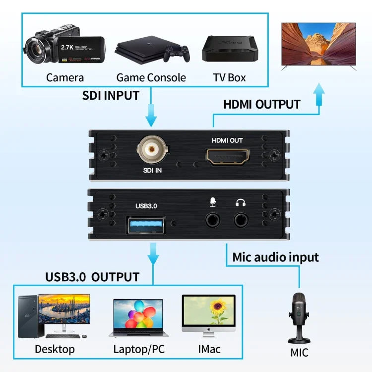 NK-M006 محول إخراج HDMI إلى SDI + USB 3.0 بدقة 1080P فول اتش دي، SDI + USB 3.0