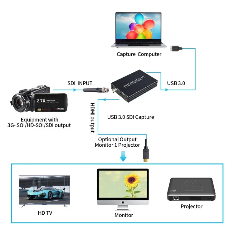NK-M006 محول إخراج HDMI إلى SDI + USB 3.0 بدقة 1080P فول اتش دي، SDI + USB 3.0