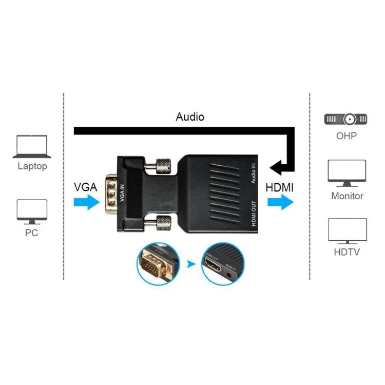 محول VGA إلى HDMI + صوت بدقة HD 1080P لمشاريع العرض وشاشات HDTV، VGA إلى HDMI + صوت