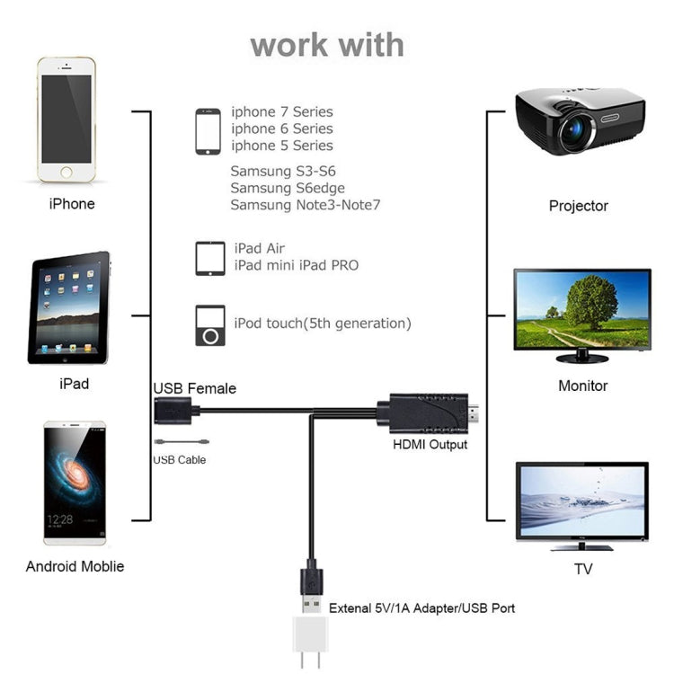 كابل محول 1080P USB 2.0 ذكر + USB 2.0 أنثى إلى HDMI HDTV AV لهواتف iPhone / iPad والهواتف الذكية أندرويد