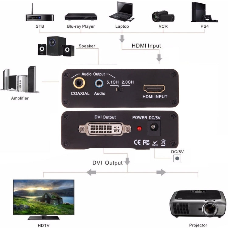 محول فيديو NEWKENG X5 من HDMI إلى DVI مع صوت ومخرج 3.5 مم محوري، قابس أوروبي، X5 HDMI إلى DVI مع صوت