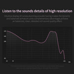 سماعة أذن KZ ZSN Circle Iron رباعية النواة مع تحكم سلكي، باس ميغا HiFi داخل الأذن مع ميكروفون